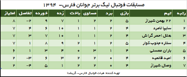 Jadval Javanan 5