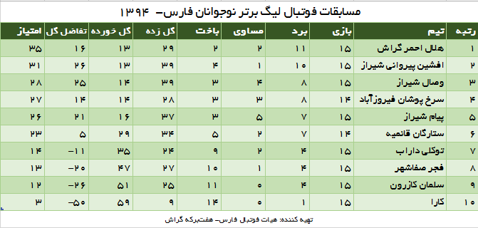 Jadval Nojanan-15