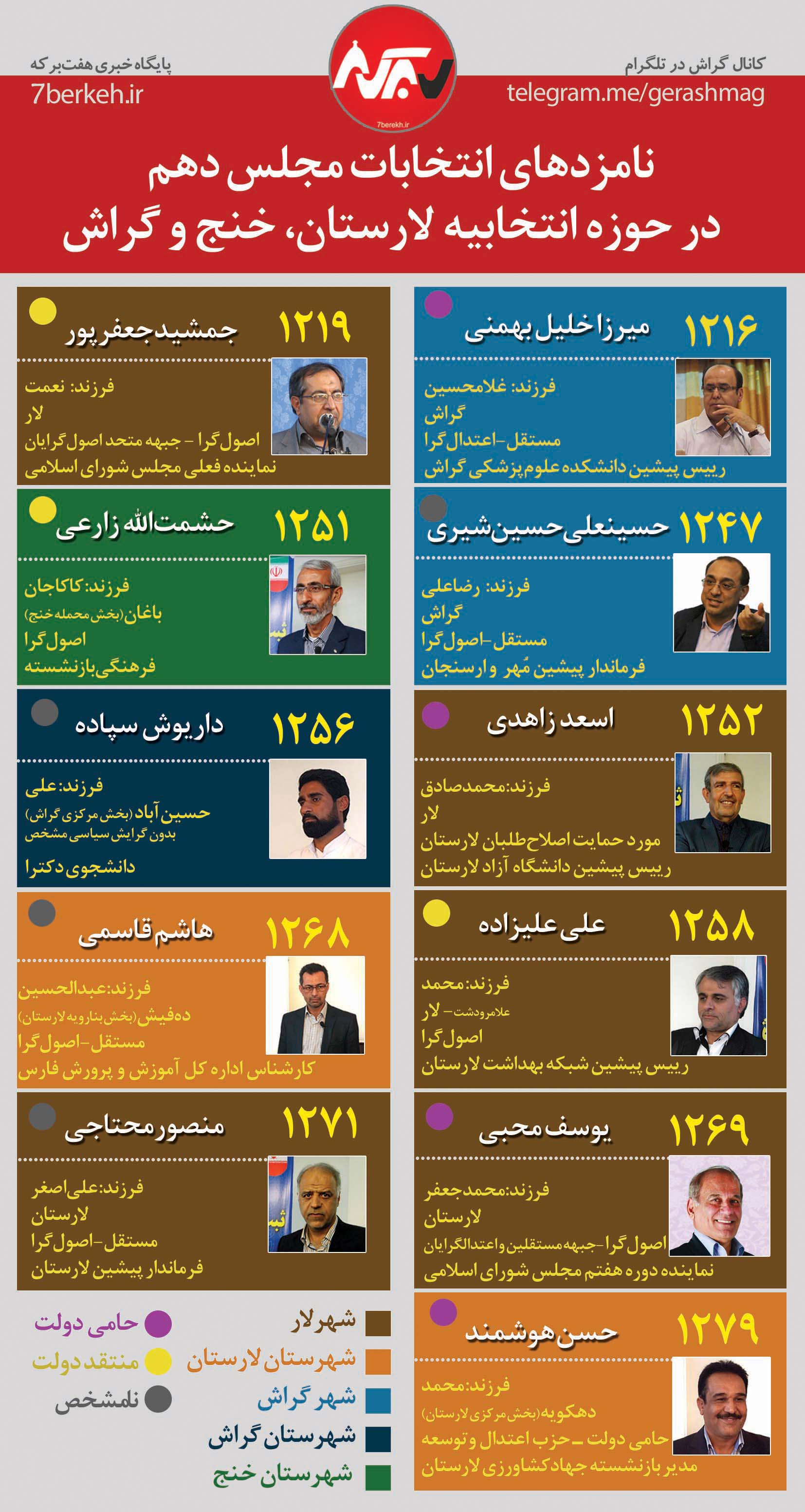 Majles10 Namzad